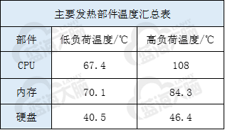 NVIDIA 英伟达发布H100 GPU，水冷服务器适配在路上 第19张