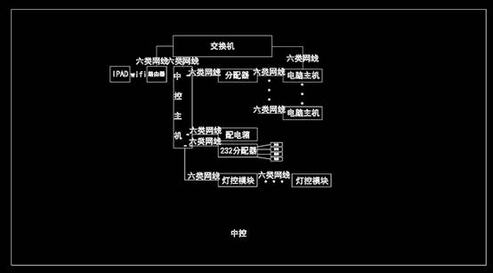 机械CAD图纸,中控主机系统电子电工CAD图纸