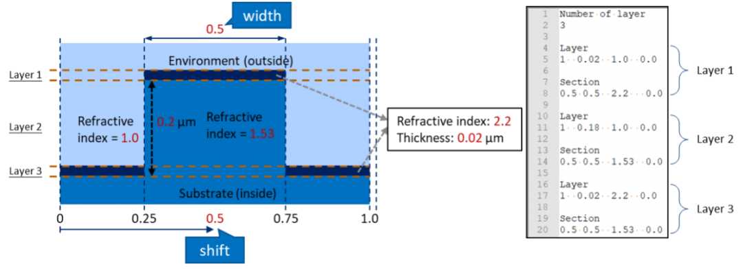 ZEMAX | 利用RCWA方法模拟表面浮雕光栅的衍射效率 第32张