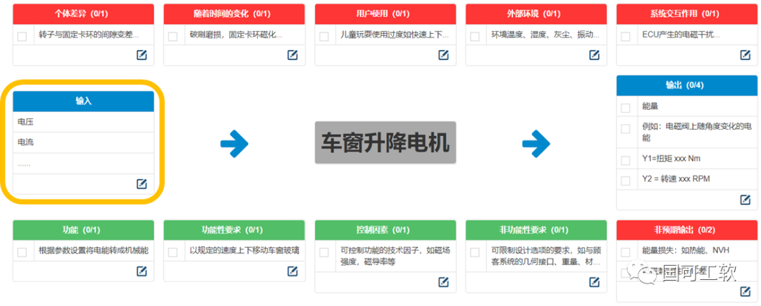 【技术分享】新版FMEA的参数图（P图）有了新格式 第4张