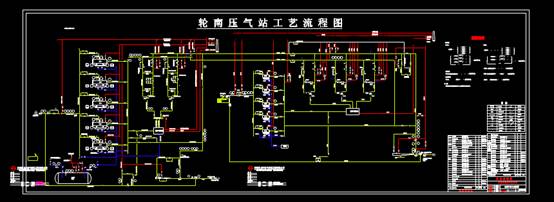 机械CAD软件设计方案,机械CAD软件设计方案之轮南压气站流程图