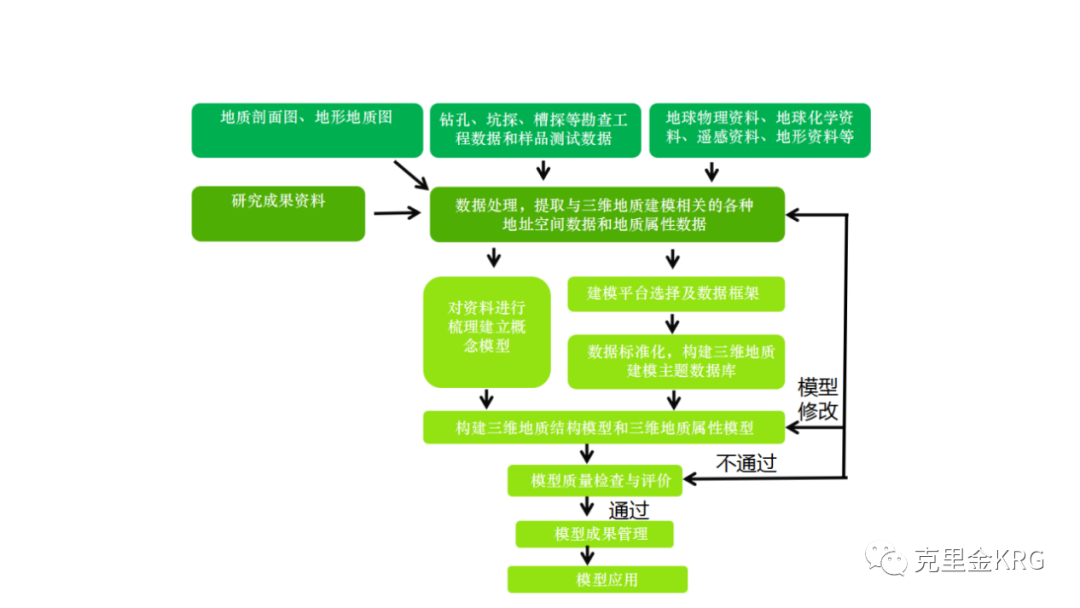 智慧勘查三维地理信息系统 第3张