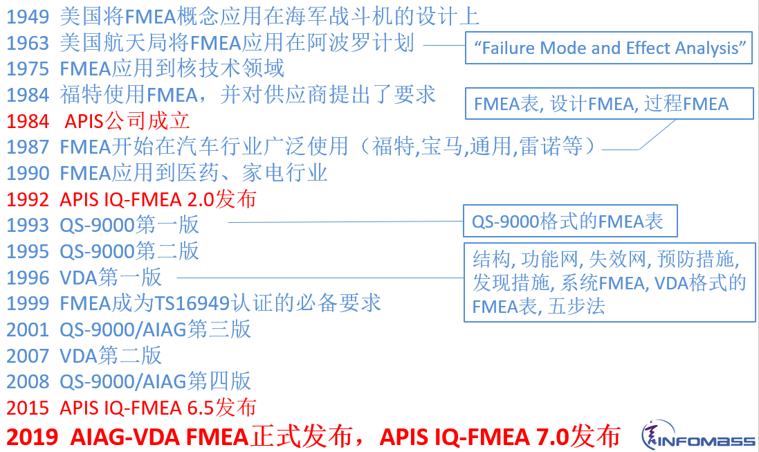 IQFNEA软件、FMEA软件的介绍和模块简介 第1张