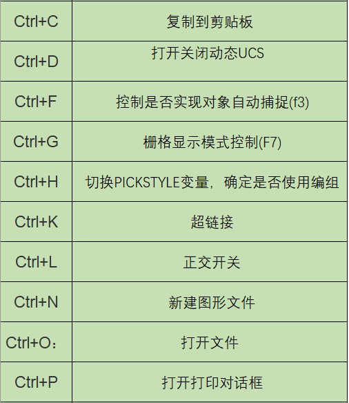 cad常用快捷键命令表（cad常用快捷键命令大全） 第8张