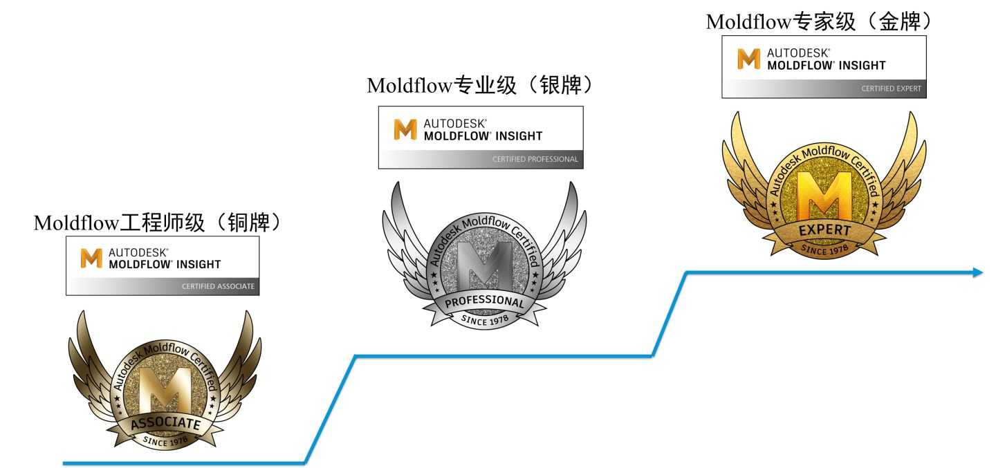 Moldflow工程师级(原Moldflow铜牌认证)认证考试介绍 第2张