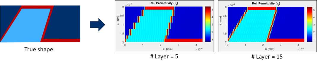 ZEMAX | 利用RCWA方法模拟表面浮雕光栅的衍射效率 第3张
