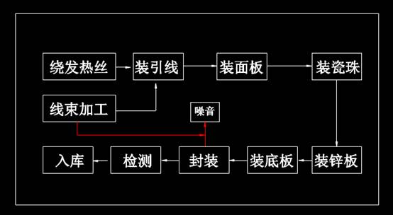 CAD机械图纸,CAD机械图纸之环评流程图 第2张