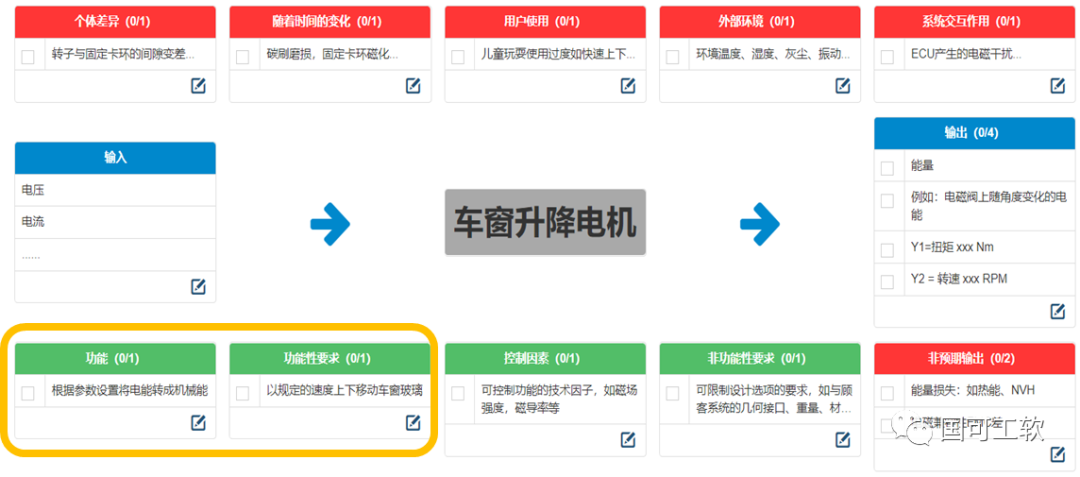 【技术分享】新版FMEA的参数图（P图）有了新格式 第5张