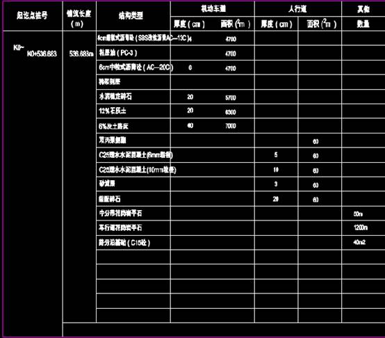 道路设计CAD图纸之路面工程数量表 第5张