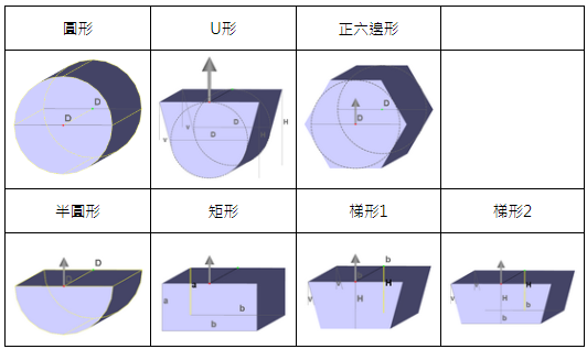 Moldex3D 模型模拟 (一) 第15张