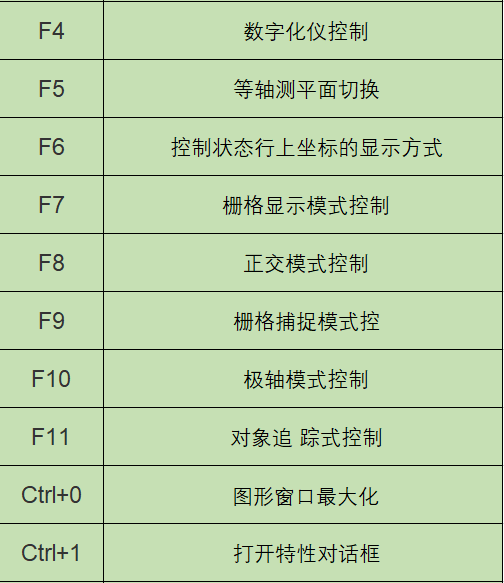 cad常用快捷键命令表（cad常用快捷键命令大全） 第6张