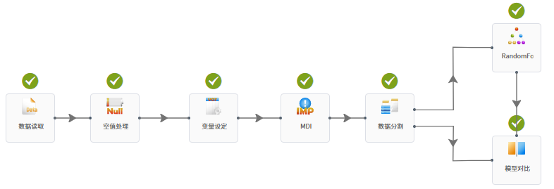 【技术】DTEmpower核心功能技术揭秘(7) – ROD基于回归分析的异常点检测技术 第6张