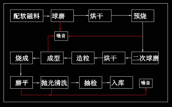 CAD机械图纸,CAD机械图纸之环评流程图 第3张