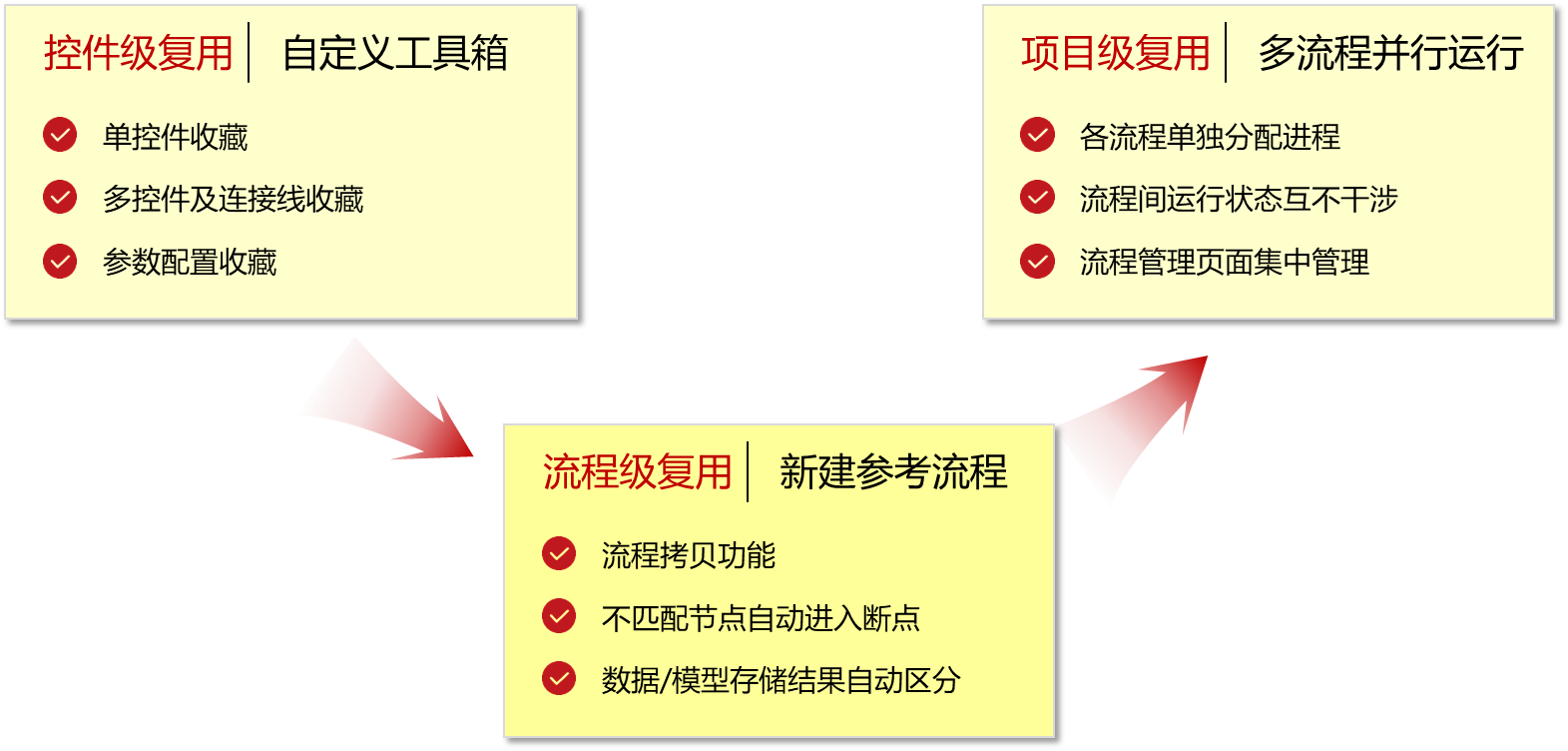 智能数据建模软件 – DTEmpower 2022R1版本发布 第3张