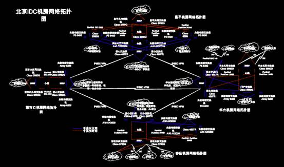 机械CAD图纸,机械CAD图纸中电子电工图之网络拓扑图