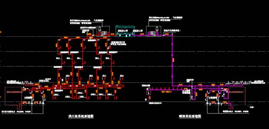 给排水CAD图纸,社区给排水施工给排水CAD图纸 第1张