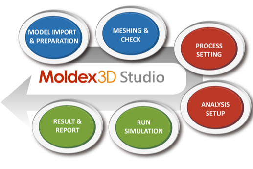 Moldex3D Studio模拟指南（下） 第1张