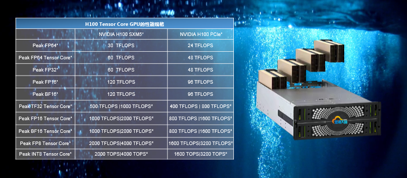 NVIDIA 英伟达发布H100 GPU，水冷服务器适配在路上 第6张