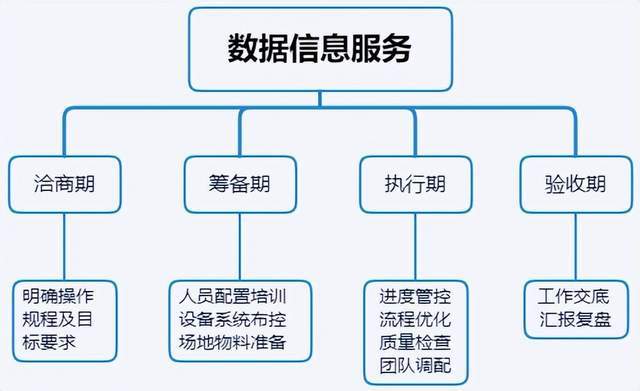 一站式档案数字化加工服务，按类可分，精细化加工 第2张