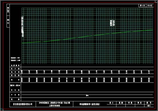 道路设计CAD图纸之纵断面图设计 第1张