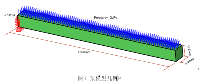 基于SimV&Ver Static的网格收敛性研究 第11张