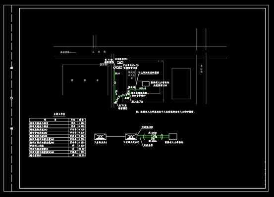 CAD建筑设计平面图,老年大学基站光缆设计CAD图纸 第1张