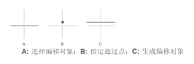 中望CAD常用功能：偏移命令OFFSET 第3张