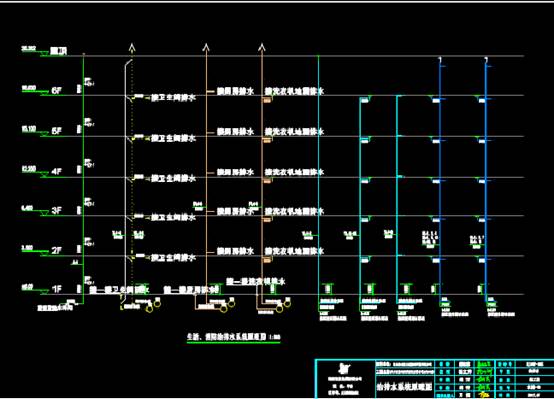 给排水CAD图纸,多层住宅建筑是给排水CAD图纸 第3张
