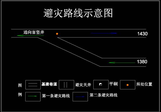 CAD规划设计图纸之避灾路线图 第5张