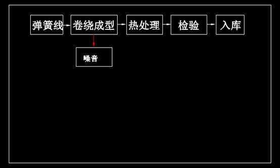 CAD机械图纸,CAD机械图纸之环评流程图 第5张