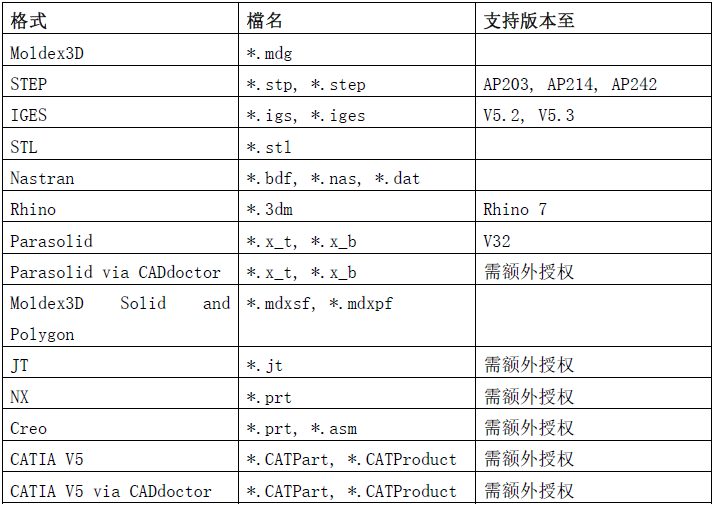 Moldex3D 模型模拟 (一) 第3张