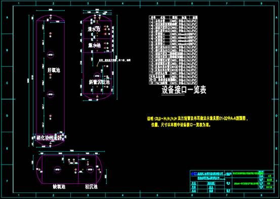 CAD设计方案图纸之环境整治设备图 第3张