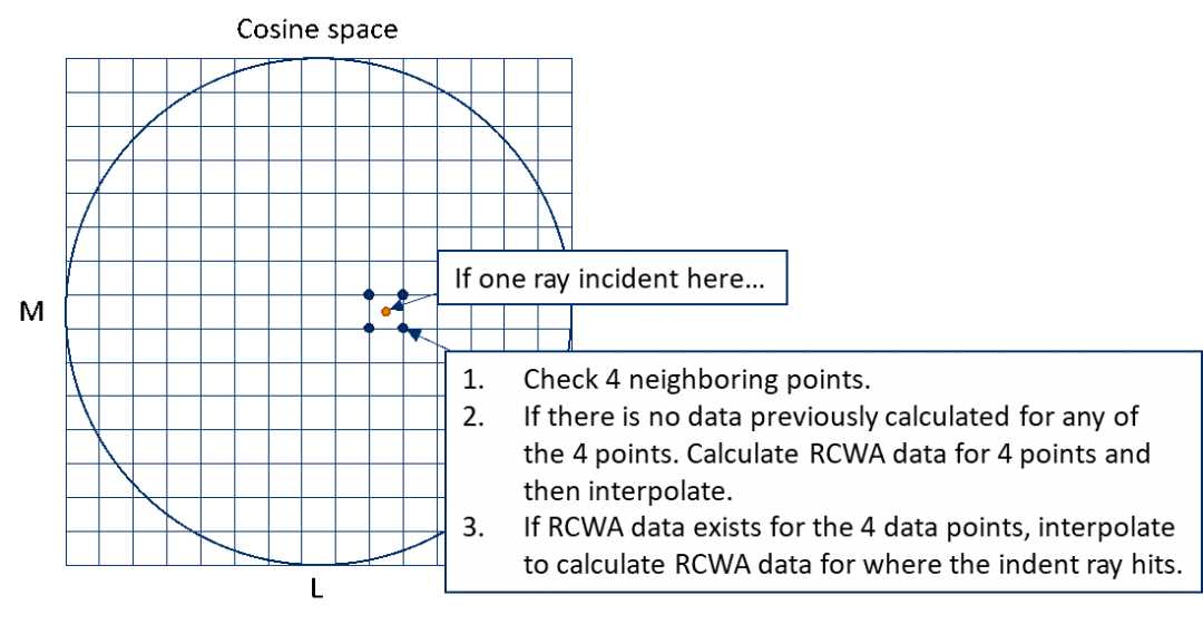 ZEMAX | 利用RCWA方法模拟表面浮雕光栅的衍射效率 第14张