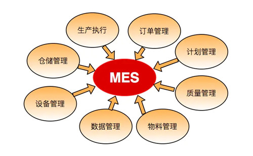MES系统生产调度功能有哪些 第2张