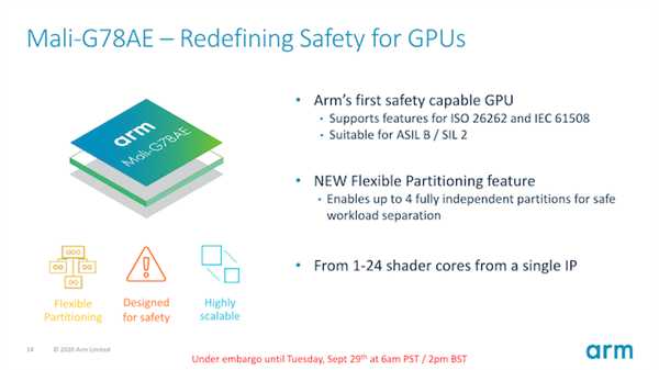 ARM更新三套新架构：性能提升30% 第3张