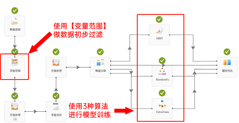 【技术】DTEmpower核心功能技术揭秘(7) – ROD基于回归分析的异常点检测技术 第3张