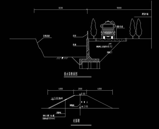CAD给排水施工图,某地排水渠断面设计CAD图纸