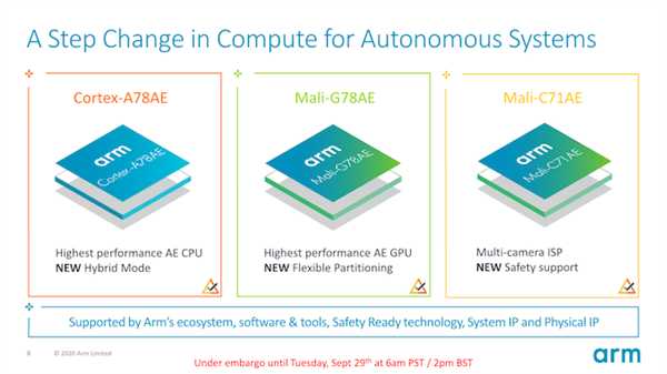 ARM更新三套新架构：性能提升30%