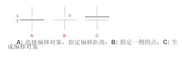 中望CAD常用功能：偏移命令OFFSET 第2张