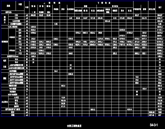 桥梁设计CAD图纸之工程数量表 第1张