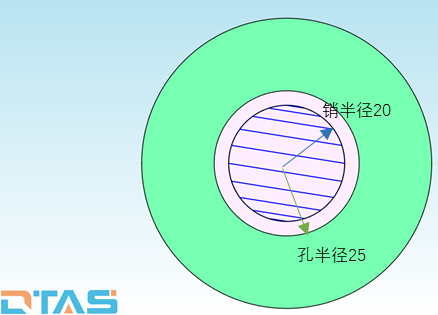 DTAS邀您探索单孔销浮动之奥秘，快来围观吧！