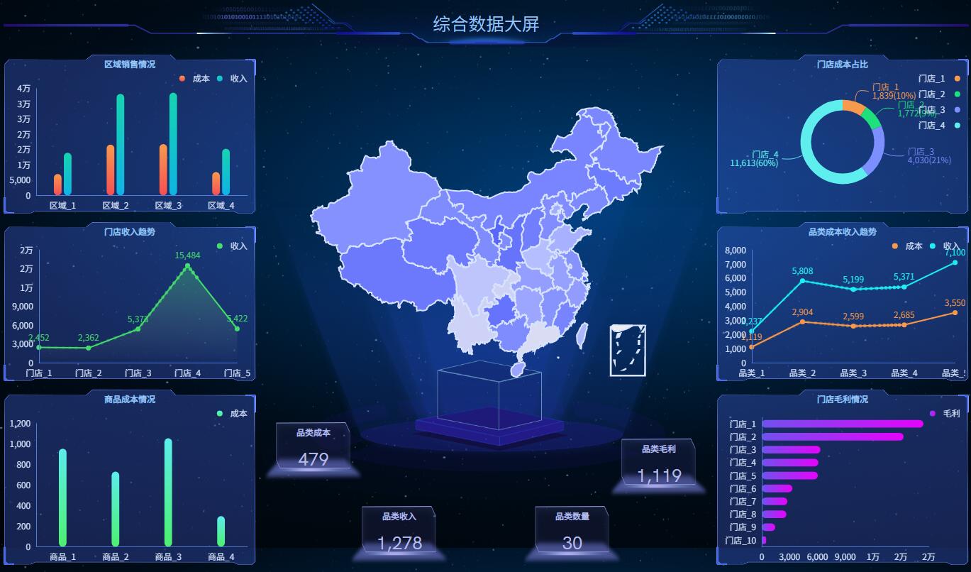 数据可视化工具——地图使用指南