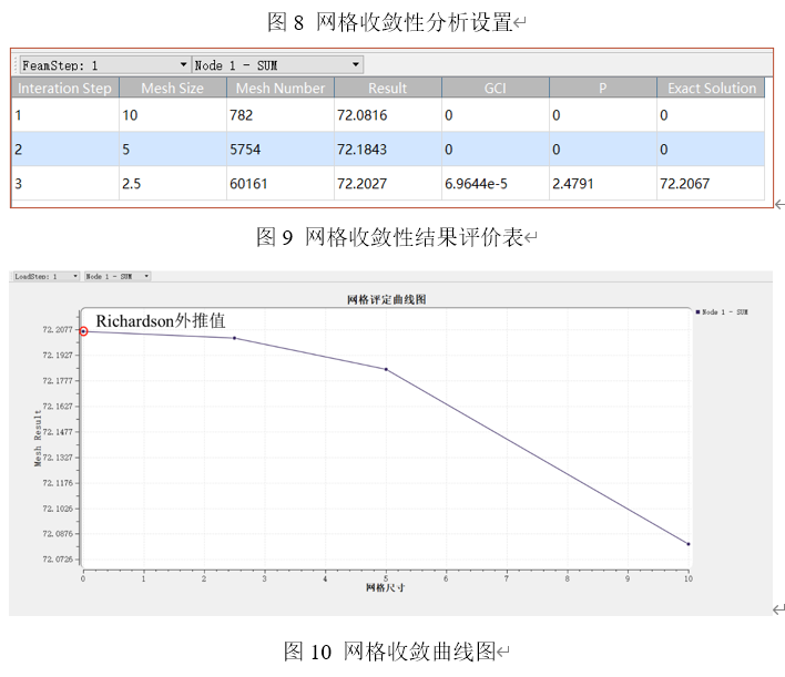 基于SimV&Ver Static的网格收敛性研究 第20张