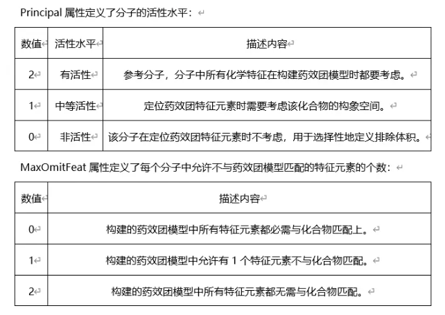 Discovery Studio官方教程-构建基于分子共同特征的药效团模型 第2张