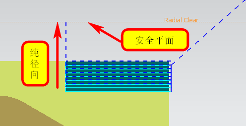 巧用车削安全“平面” 第4张