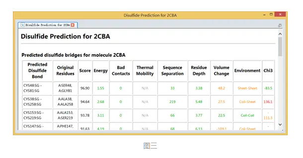 Discovery Studio官方教程-预测突变形成二硫键改造蛋白质 第4张