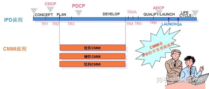 如何理解IPD+CMMI+Scrum一体化研发管理解决方案之CMMI篇 第2张