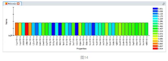 Discovery Studio官方教程-构建基于受体-配体复合物药效团 第15张