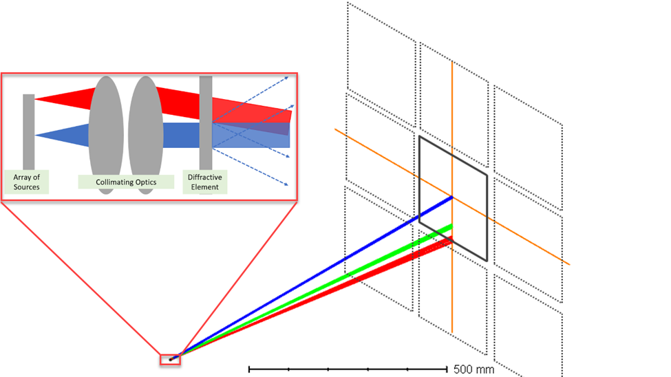 Ansys Zemax | 使用 OpticStudio 进行闪光激光雷达系统建模（上） 第1张