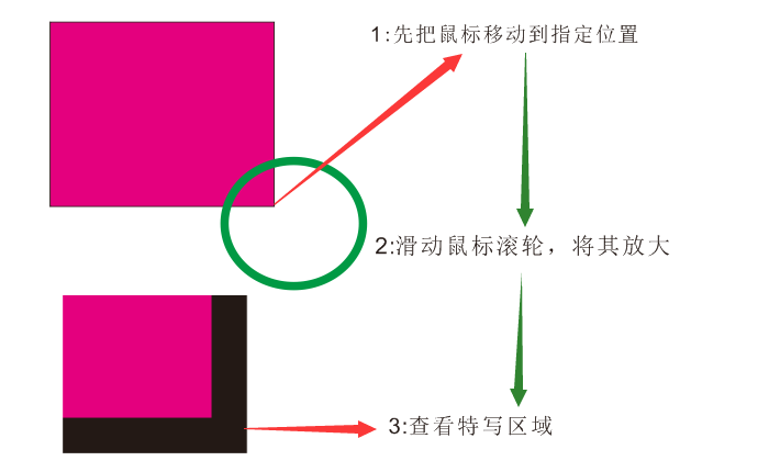 CorelDRAW缩放工具的详解 第5张